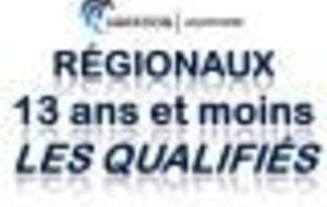 ETAT PROVISOIRE DES QUALIFICATIONS AUX CHAMPIONNATS REGIONAUX 13 ANS ET - APRES LE PLOT 3