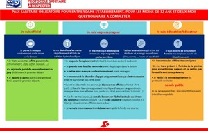 CND24 modification du protocole sanitaire lors des compétitions à venir