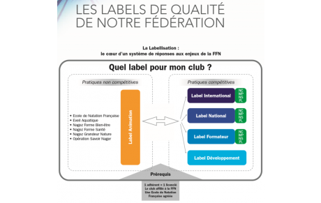 FFN &amp; LNNA Campagne de Labellisation des clubs 2018-2019