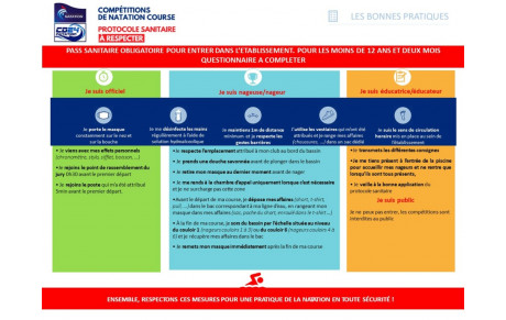 CND24 modification du protocole sanitaire lors des compétitions à venir